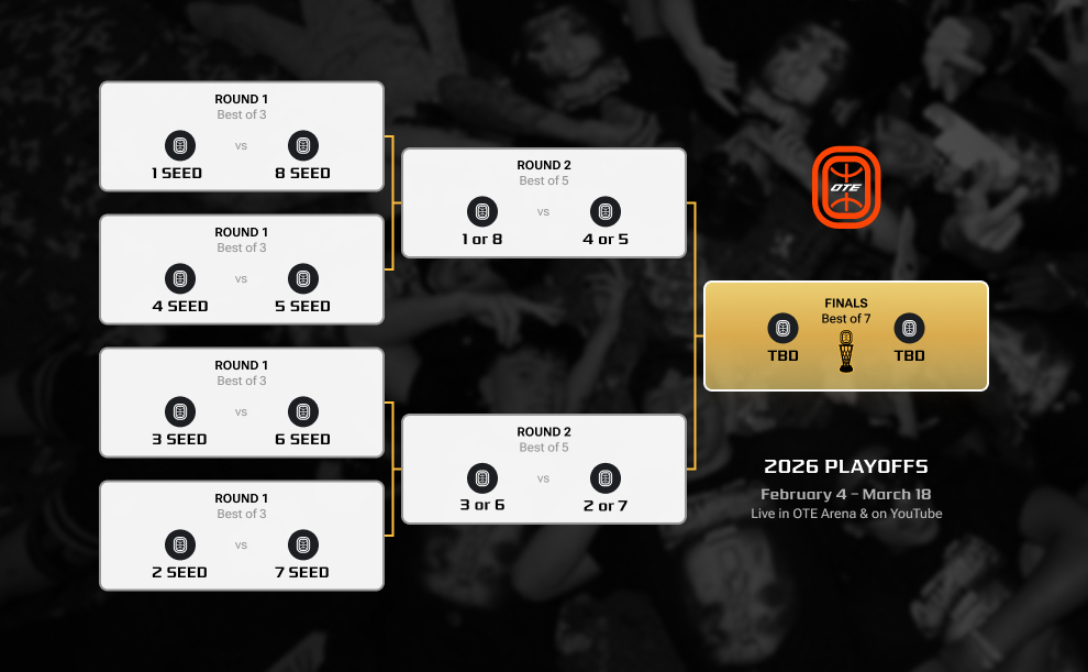 2026 Playoffs Bracket
